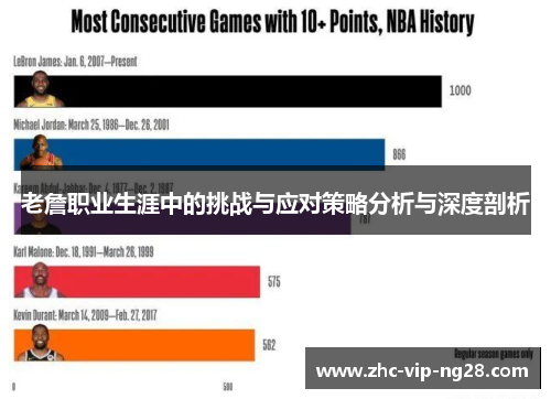 老詹职业生涯中的挑战与应对策略分析与深度剖析 老詹职业生涯中的挑战与应对策略分析与深度剖析