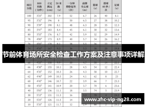 节前体育场所安全检查工作方案及注意事项详解 节前体育场所安全检查工作方案及注意事项详解