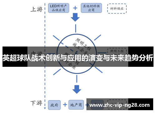 英超球队战术创新与应用的演变与未来趋势分析 英超球队战术创新与应用的演变与未来趋势分析