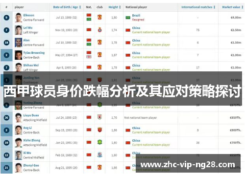 西甲球员身价跌幅分析及其应对策略探讨