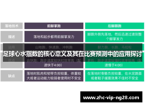 足球心水指数的核心意义及其在比赛预测中的应用探讨 足球心水指数的核心意义及其在比赛预测中的应用探讨