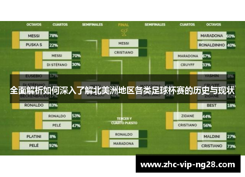 全面解析如何深入了解北美洲地区各类足球杯赛的历史与现状