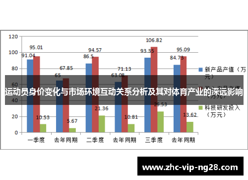 运动员身价变化与市场环境互动关系分析及其对体育产业的深远影响 运动员身价变化与市场环境互动关系分析及其对体育产业的深远影响