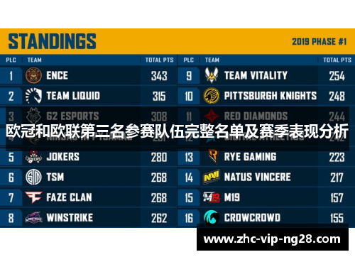欧冠和欧联第三名参赛队伍完整名单及赛季表现分析 欧冠和欧联第三名参赛队伍完整名单及赛季表现分析