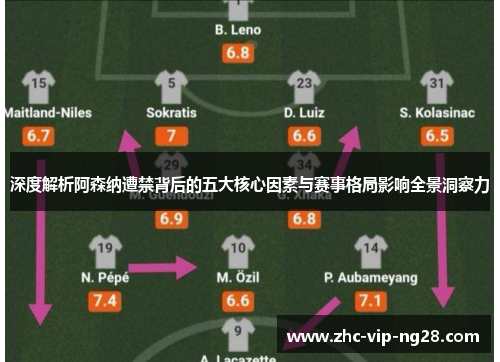 深度解析阿森纳遭禁背后的五大核心因素与赛事格局影响全景洞察力 深度解析阿森纳遭禁背后的五大核心因素与赛事格局影响全景洞察力