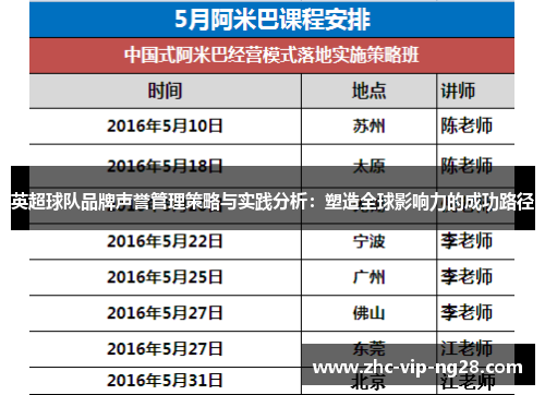 英超球队品牌声誉管理策略与实践分析：塑造全球影响力的成功路径