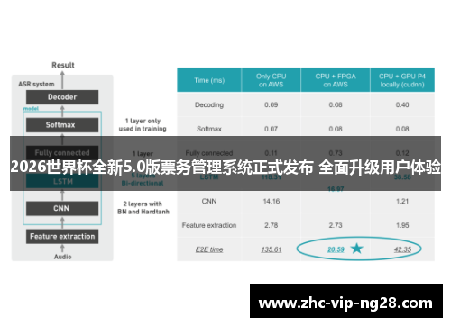 2026世界杯全新5.0版票务管理系统正式发布 全面升级用户体验